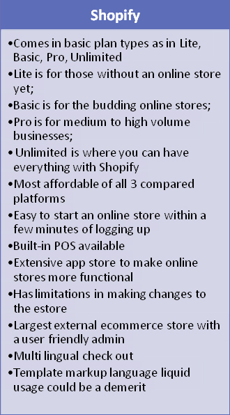 shopify