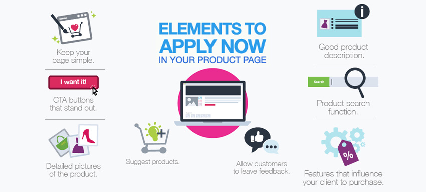 Must have elements of a product page in online stores