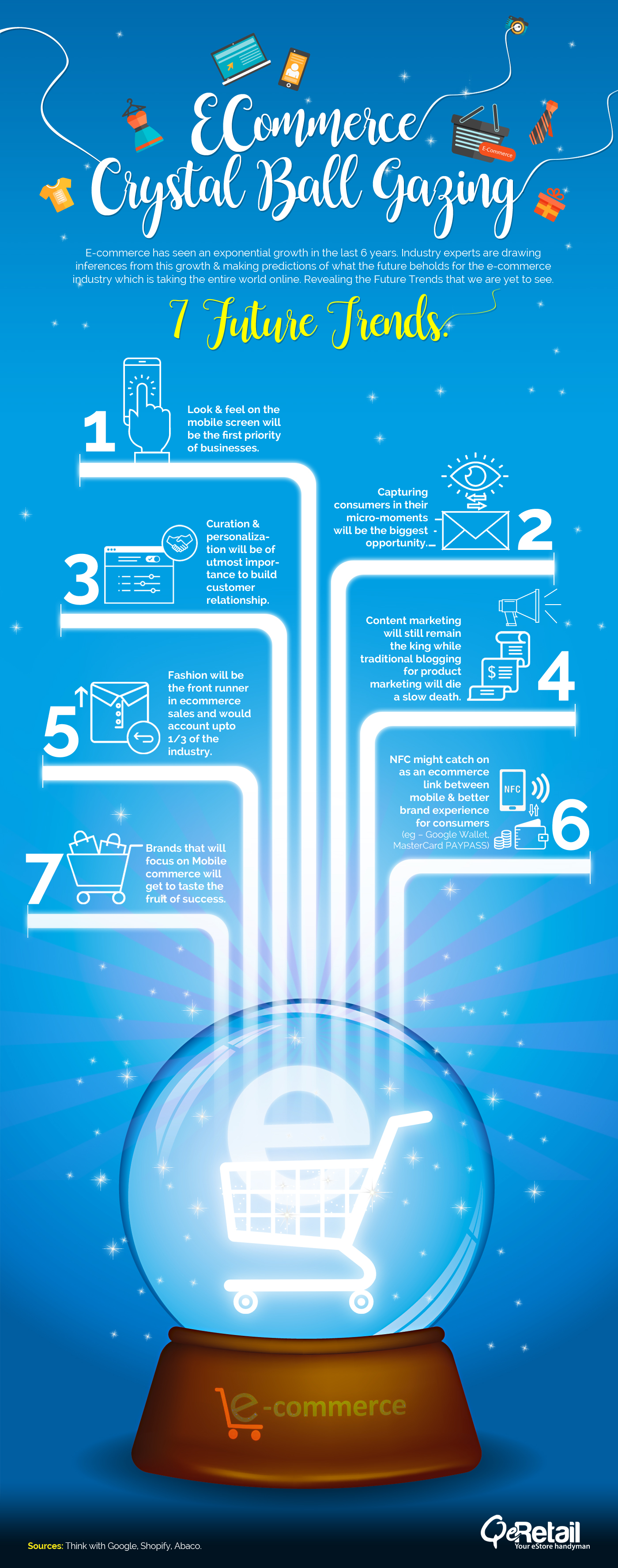 E-Commerce Crystal Ball Gazing