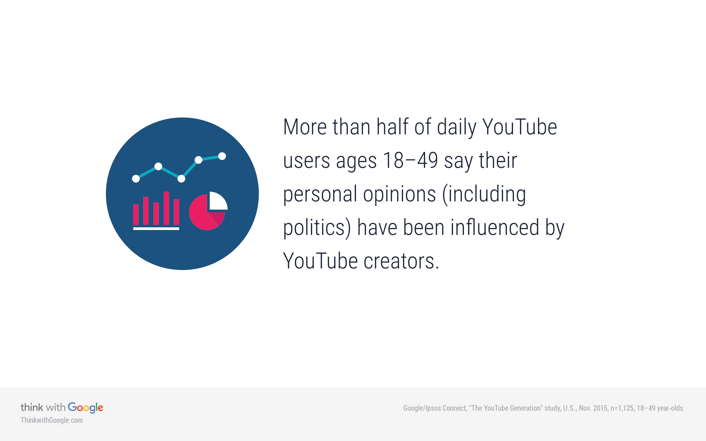 youtube-creator-influence-on-political-opinions (1)