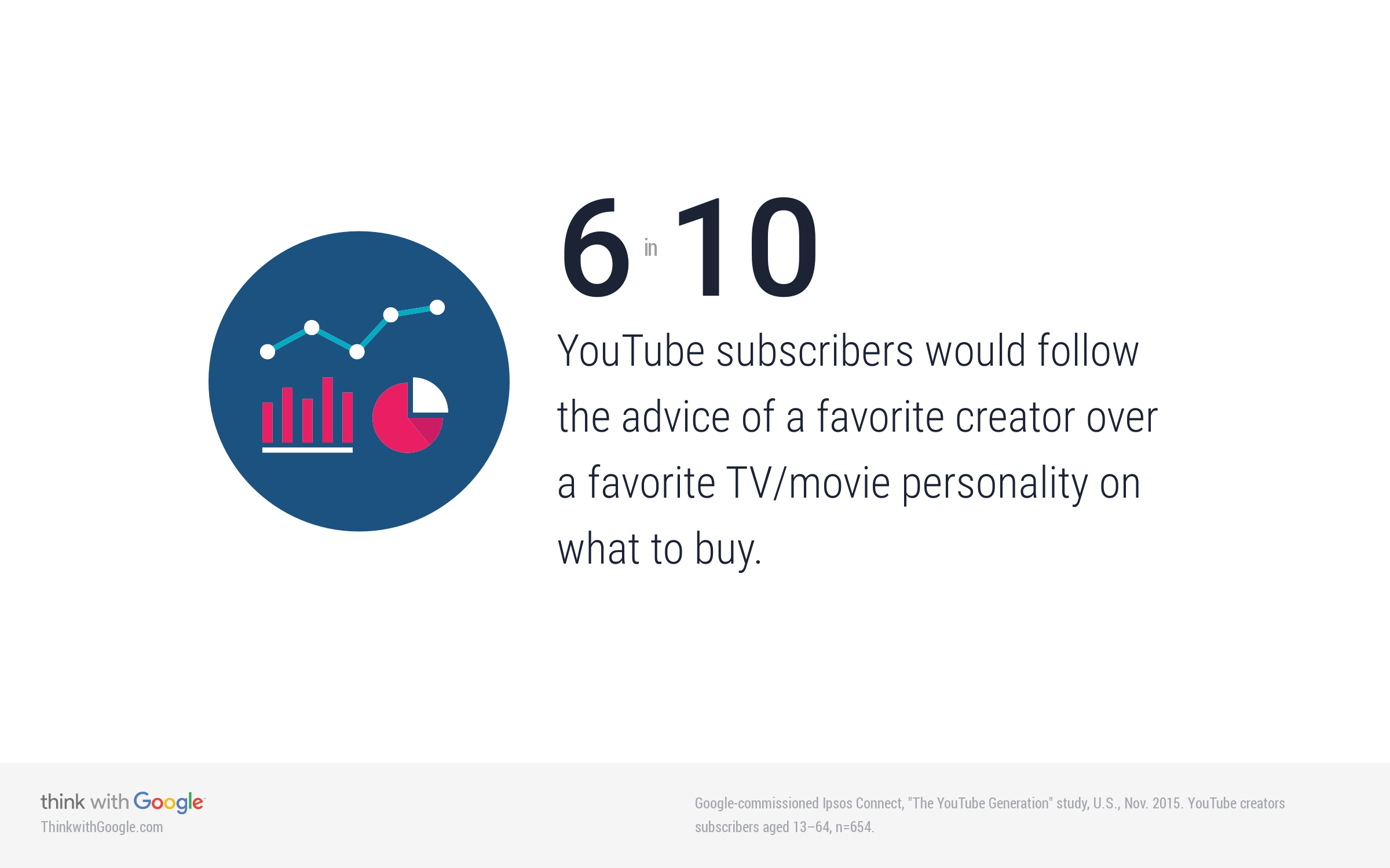 youtube-creators-and-purchase-influence