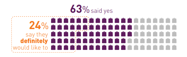 National Retail Federation Survey