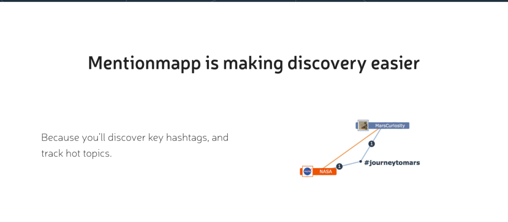 Brand Monitoring Tools