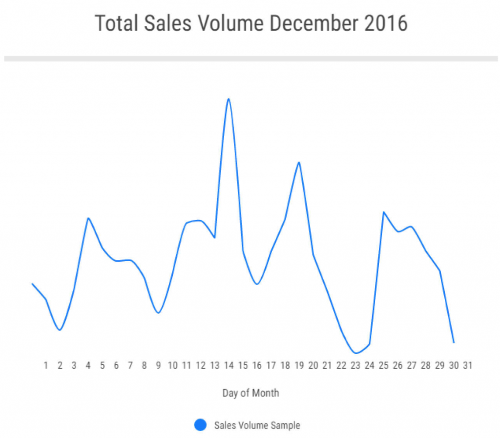 Sales Volume 2016