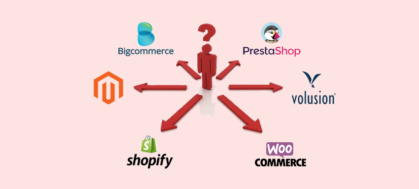 Best eCommerce Platform