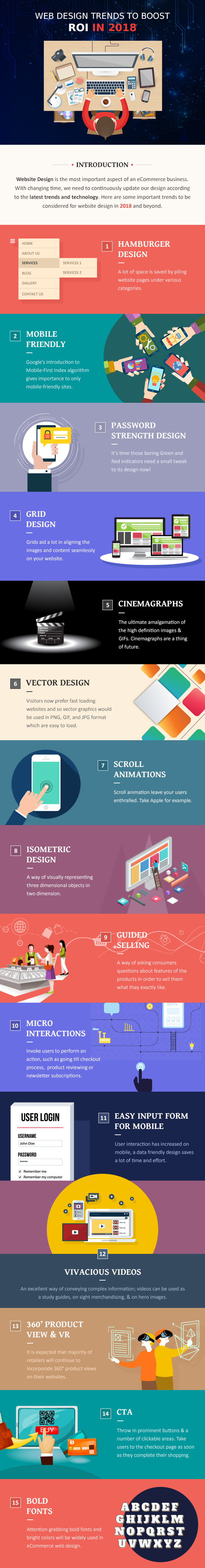 Web design trends to boost ROI in 2018