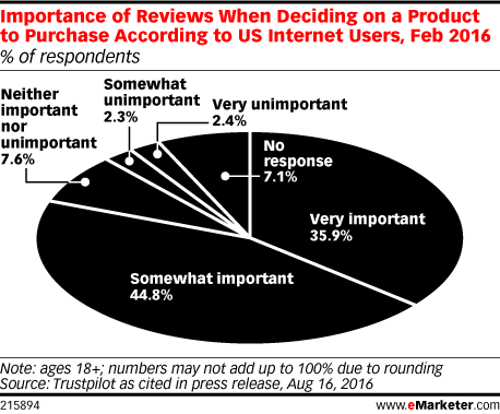 eMarketer Report