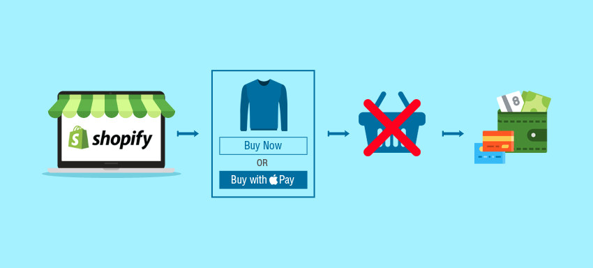 Shopify Dynamic Checkout Buttons