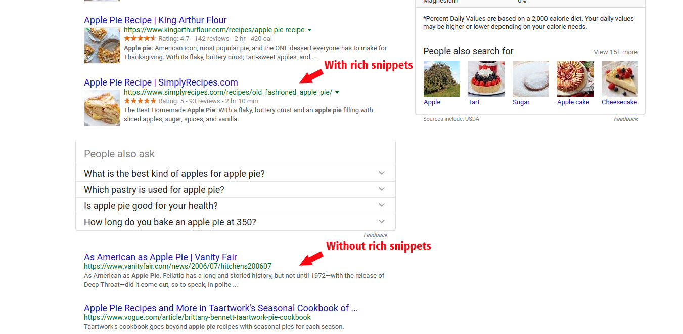 Rich Snippets