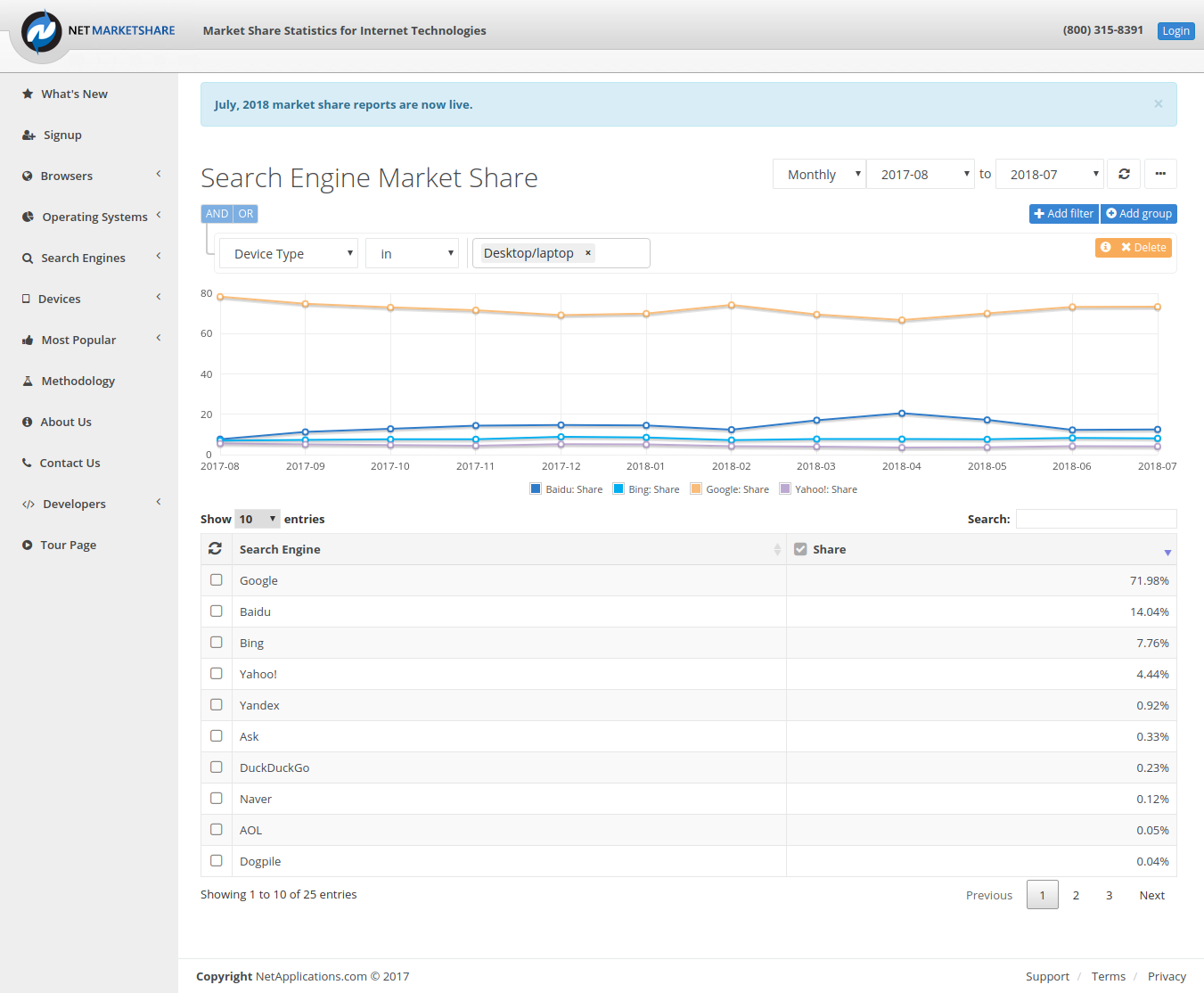 Search engine market share