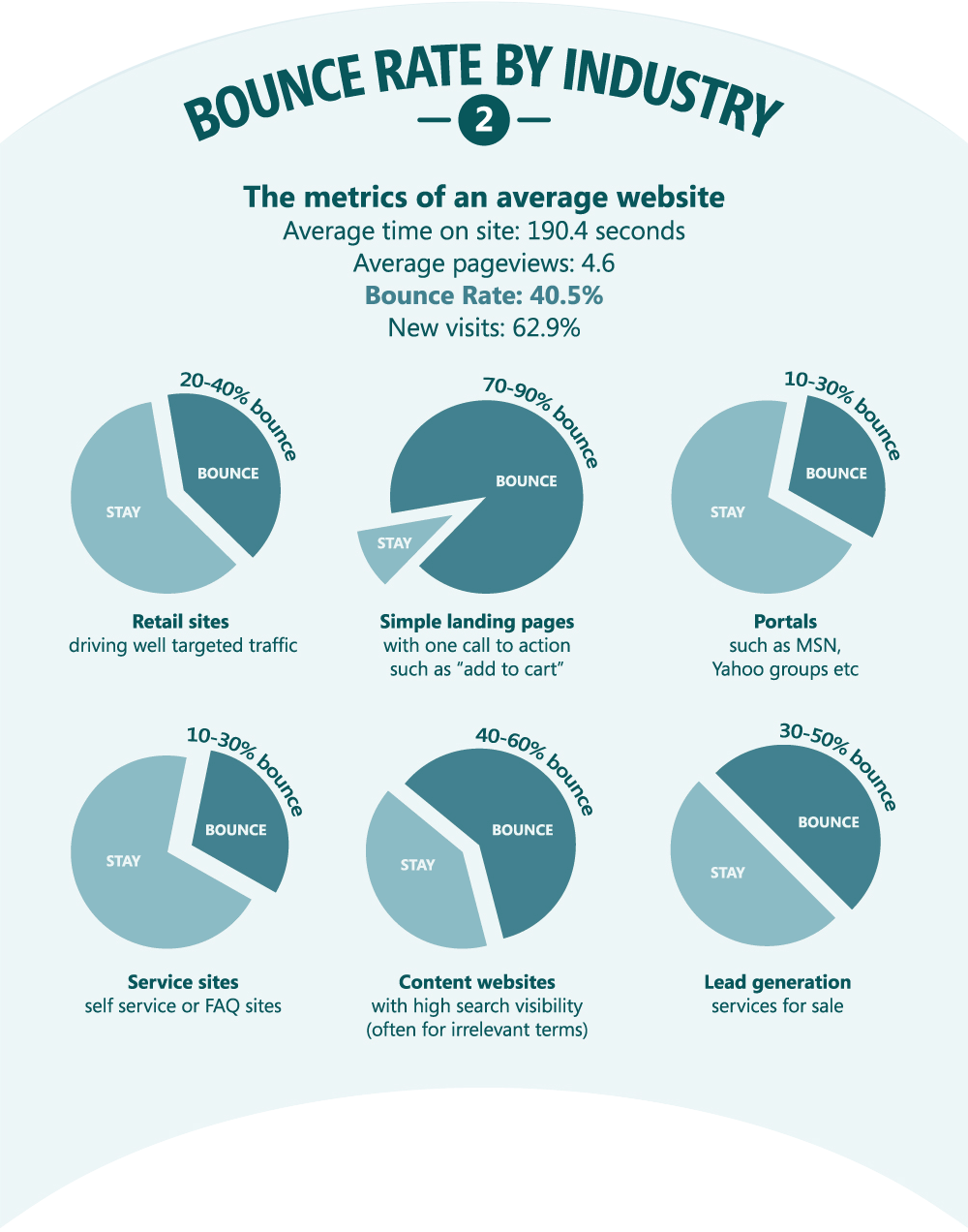 Bounce Rate Bounce Rate