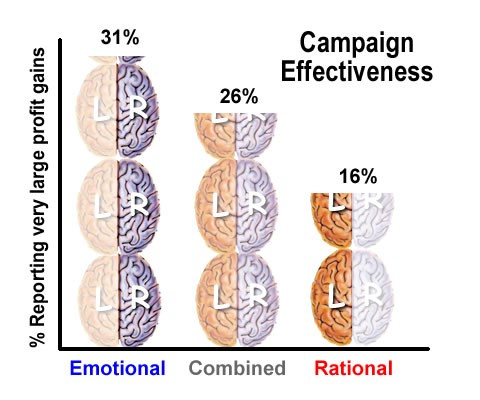 Emotional Content Statistics