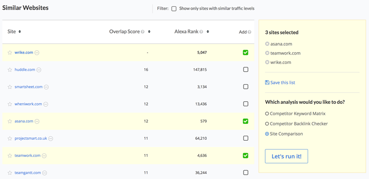 Competitive Analysis Tools