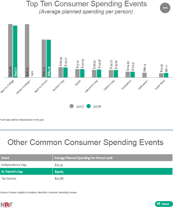 Holiday Shoppers Data