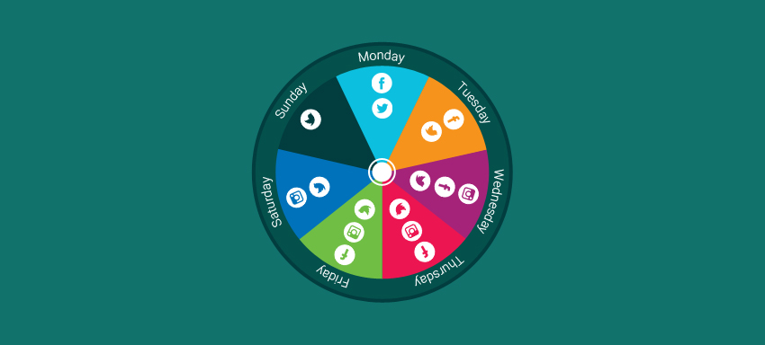 Get Your Social Media Timing Right In 2019