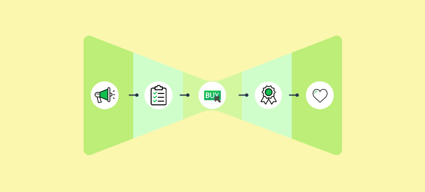 Multiple Marketing Funnel, Marketing Strategy