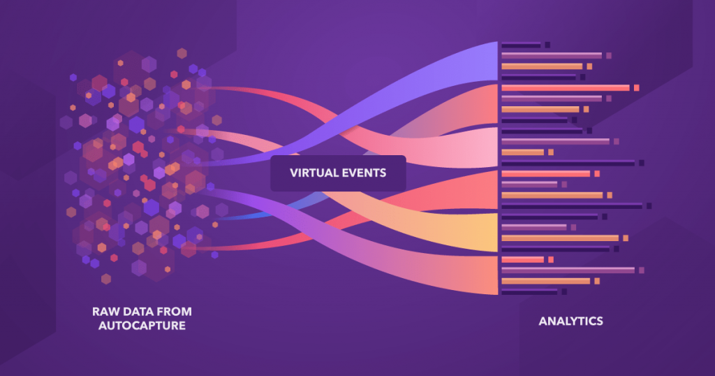 heap analytics - one of the best eCommerce analytics tools