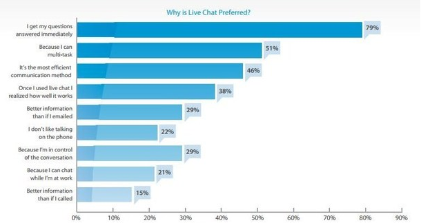 Live chat stats - QeRetail