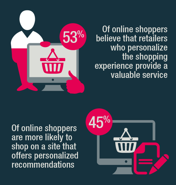 omnichannel personalization stat