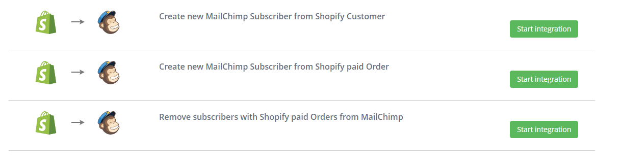 MailChimp Shopify Integration