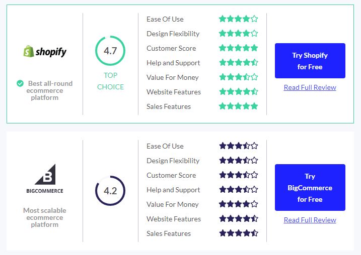 bigcommerce vs shopify review