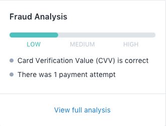 fraud analysis by shopify