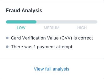 fraud analysis by shopify