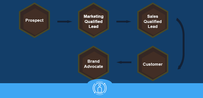 Customer-Lifecycle-Marketing