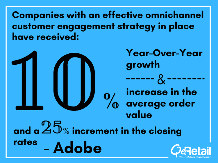 The companies that have a powerful omnichannel customer engagement strategy in place- get a 10% Year-Over-Year growth, an ascend of 10% in average order value, and a 25% increment in the closing rates- Adobe. Retail ecommerce Trends