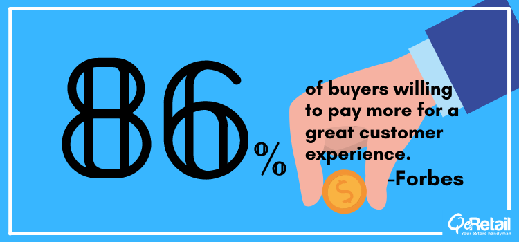 86% of buyers are willing to pay more for a great customer experience.- Forbes. Retail ecommerce Trends