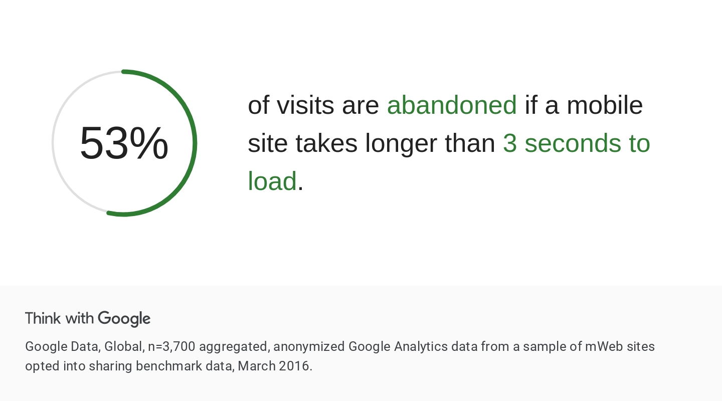 consumer-insights-mobile-site-load-time-statistics