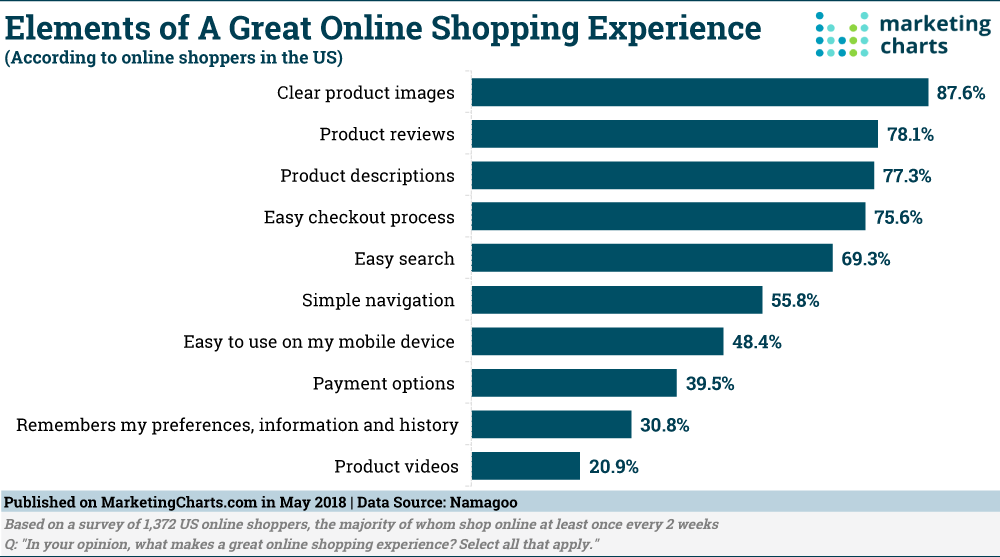 product-listing-factors-for-user-shopping-experience