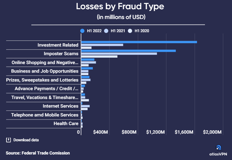 shopping-scam-stats-ecommerce-industry