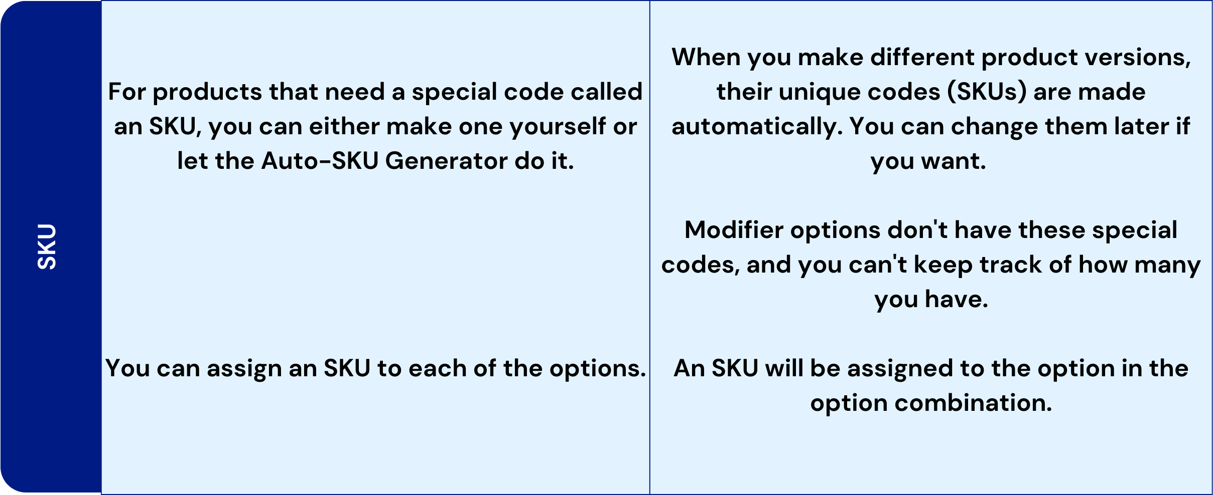 SKU bigcommerce platform migration