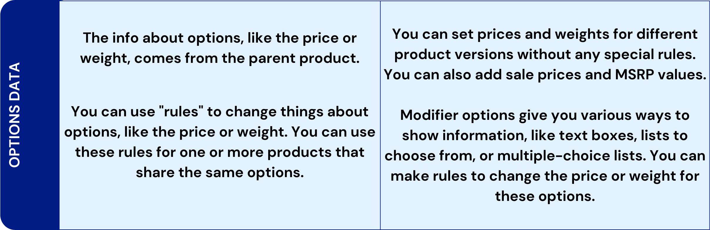 options data in bigcommerce platform