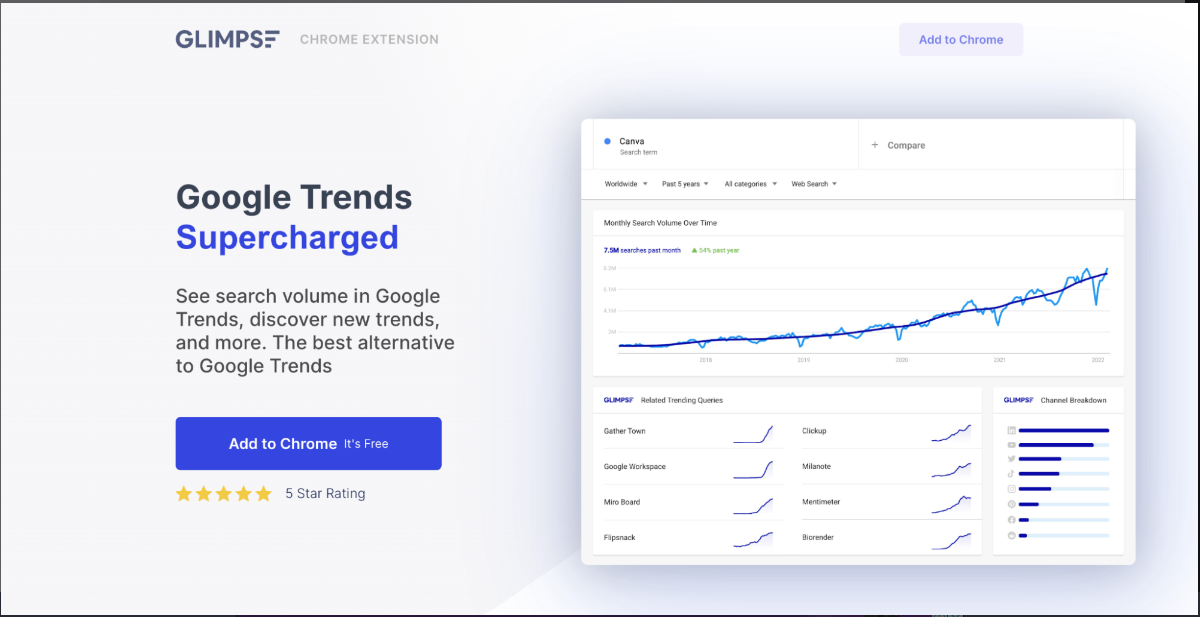 Glimpse Keyword Research Tool