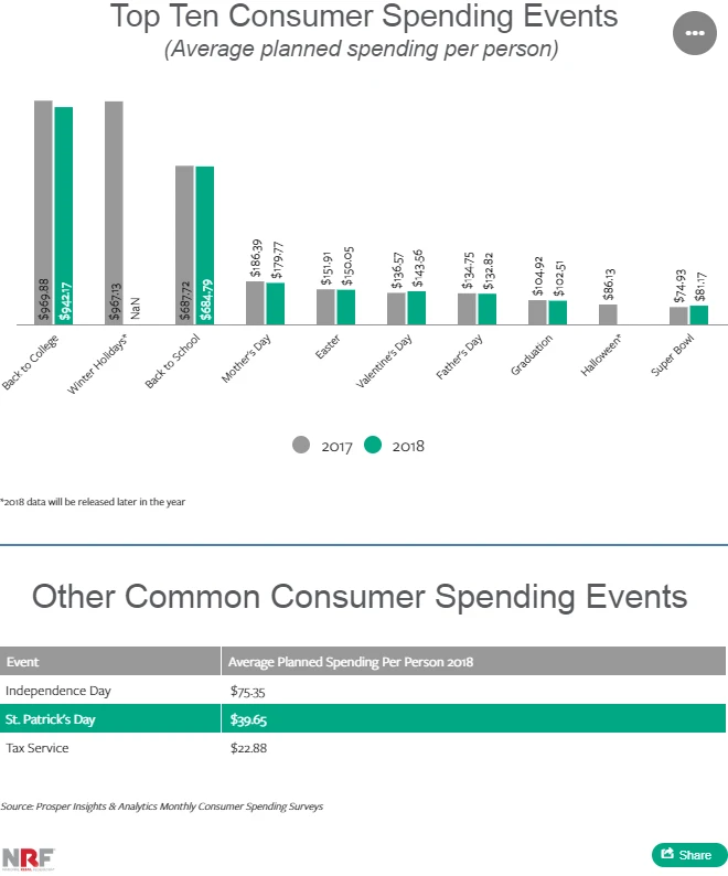 Holiday Shoppers Data