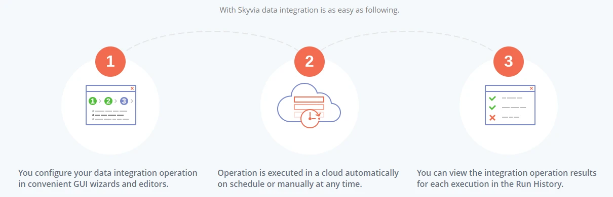 mailchimp and shopify integration