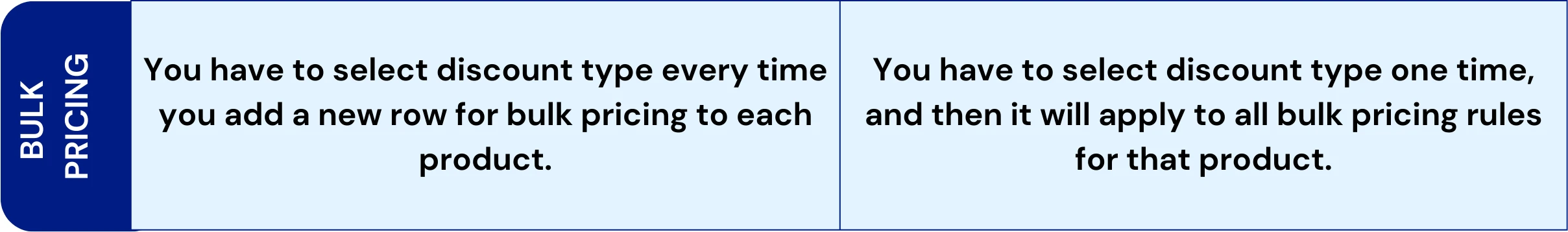 bulk pricing 