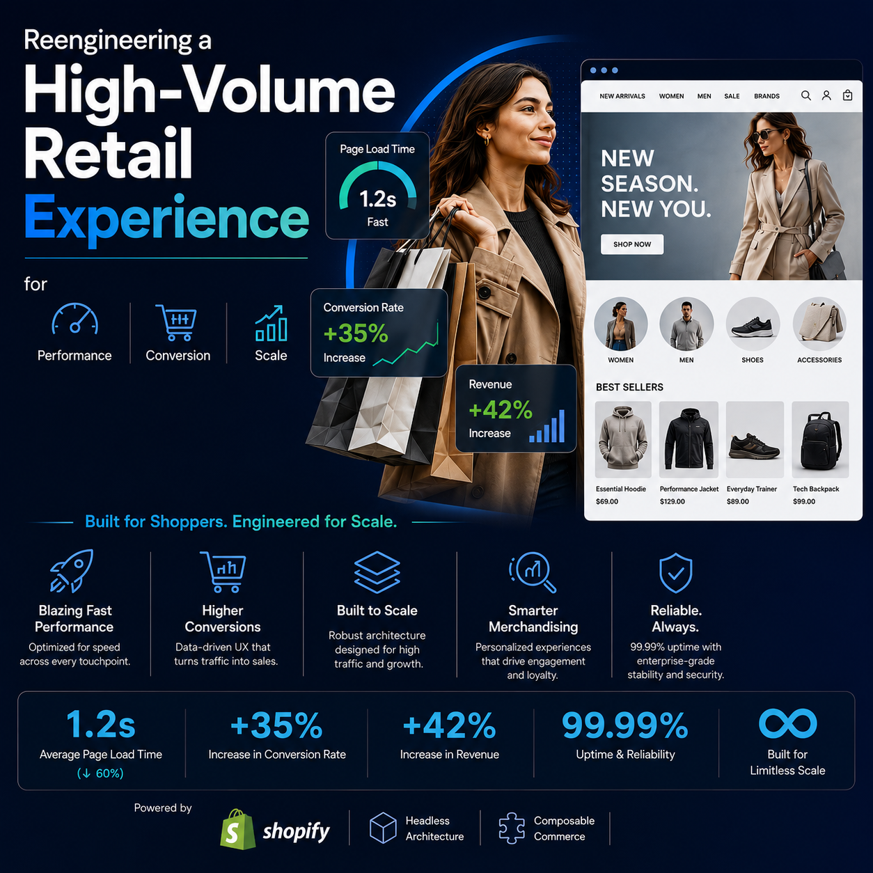 Global Fashion Hub